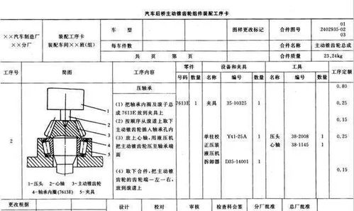 裝配工藝規(guī)程基礎(chǔ)知識(shí)