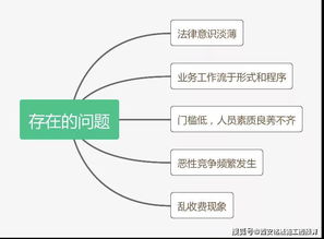代理招標(biāo)基礎(chǔ)知識