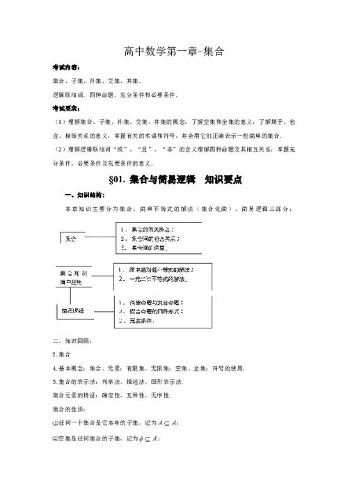 基礎知識,學科,高考數(shù)學,手冊