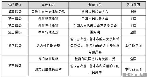 法律基礎(chǔ)的知識(shí)架構(gòu)圖